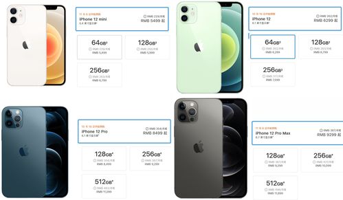 蘋果12系列兩極分化 標(biāo)準(zhǔn)版與Pro Max同期競技，誰主軟件體驗(yàn)之巔？