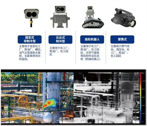 漢威科技 以智慧化手段為燃氣廠站構(gòu)筑堅實氣體安全防線