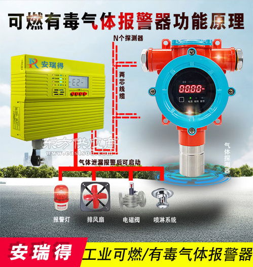 新疆化工廠危險(xiǎn)品倉(cāng)庫(kù)氣體報(bào)警系統(tǒng)的技術(shù)與應(yīng)用